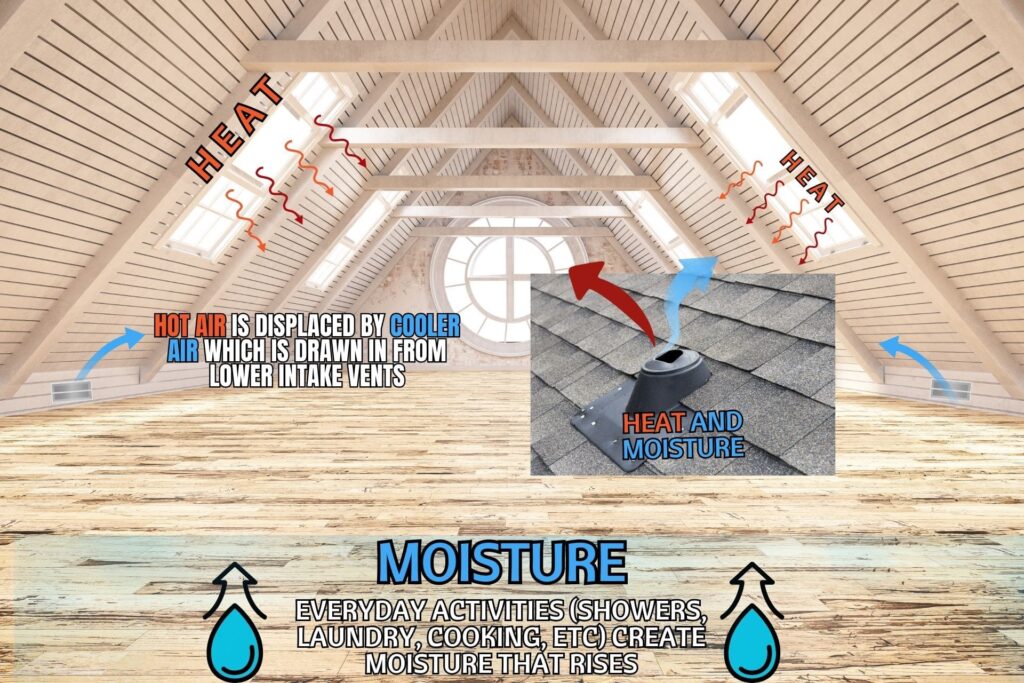 Do You Verify Proper Ventilation and Explain What That Means? Roofing Company Florida