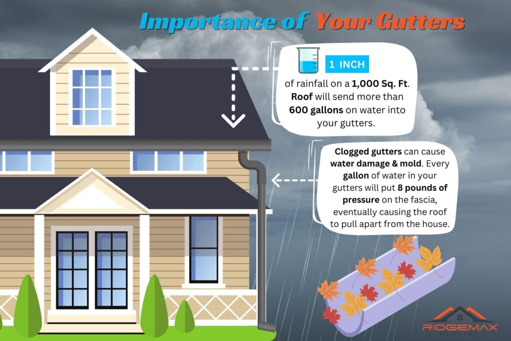 Importance of Gutters for Your Roof